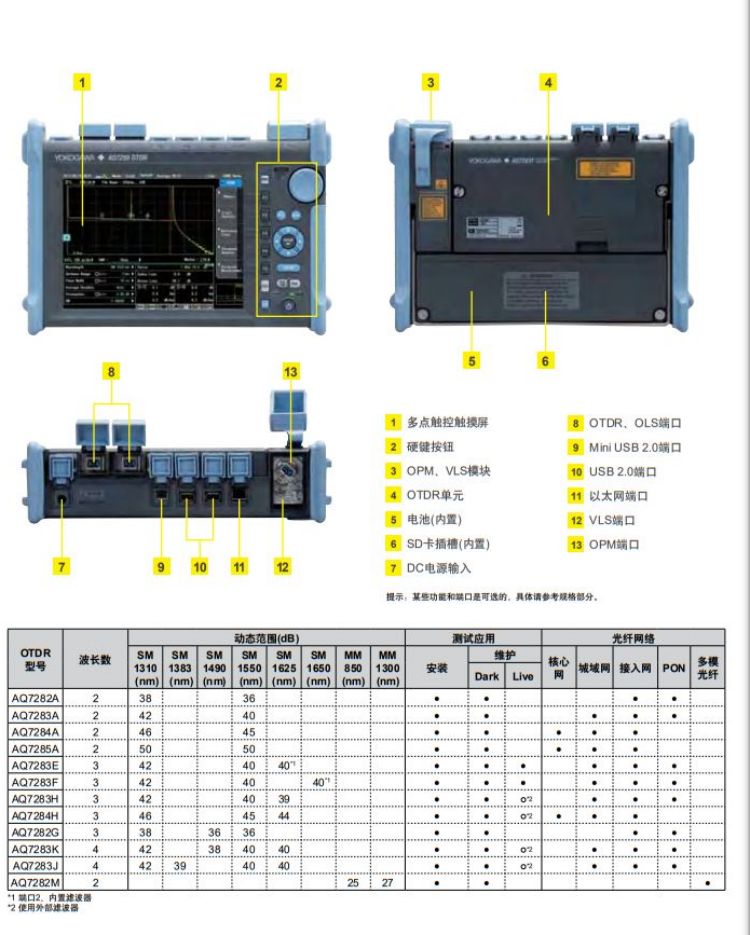 長沙奧信電子科技有限公司,奧信電子科技,光纖熔接機(jī),光時域反射儀,通信測試儀表